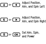 controls