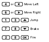 controls