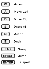 controls